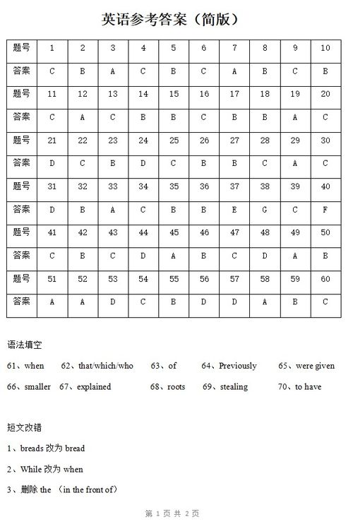 2020届安徽省天长市关塘中学高三英语模拟试题答案 下载版